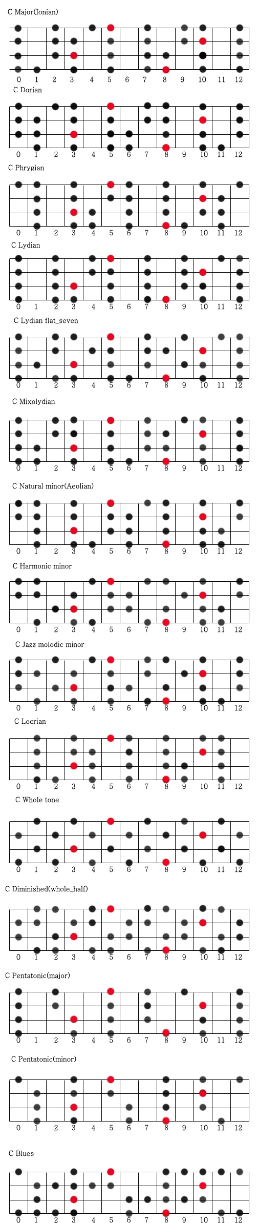뮤직필드 - 악기/음악 인터넷강좌