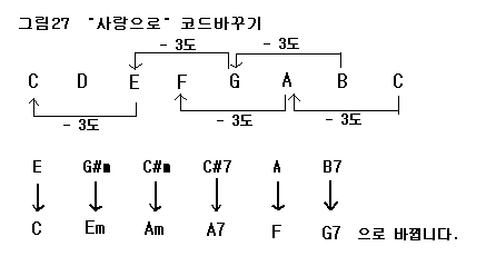 뮤직필드 - 악기/음악 인터넷강좌 뮤직필드 - 악기/음악 인터넷강좌