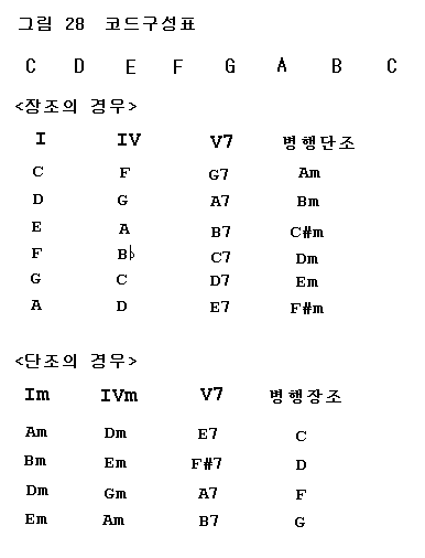 뮤직필드 - 악기/음악 인터넷강좌