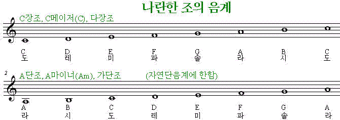 뮤직필드 - 악기/음악 인터넷강좌